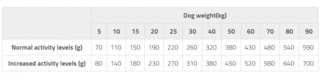<p><strong>Полнорационный сухой корм со свежей уткой и пшеном для взрослых собак с повышенной активностью - Движение и работа. Свежая утка, пшено, цуккини, шпинат, календула, 1 кг на развес.</strong></p>