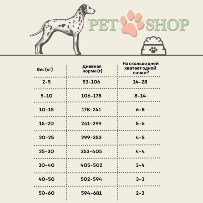 <p><strong>Nature's Protection Superior Care Hypoallergenic Grain Free with Salmon for Adult All Breeds</strong> - acesta este un aliment uscat complet și echilibrat de clasă super-premium pentru c&acirc;ini, care conține surse de proteine și materii prime de cea mai &icirc;naltă calitate. Acest aliment uscat complet, hipoalergenic, este special formulat pentru c&acirc;inii cu un sistem digestiv sensibil.&nbsp;Dimensiunea granulelor: 13&ndash;15 mm.</p>