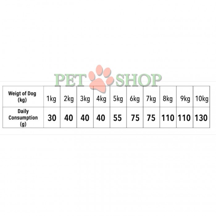 <p><strong>Carnilove Adult Small Breed Fresh Ostrich, Lamb</strong> - hrană fără cereale și cartofi, cu carne proaspătă de struț și miel, pentru câini adulți de rase mici. Hrană completă pentru câini.</p>