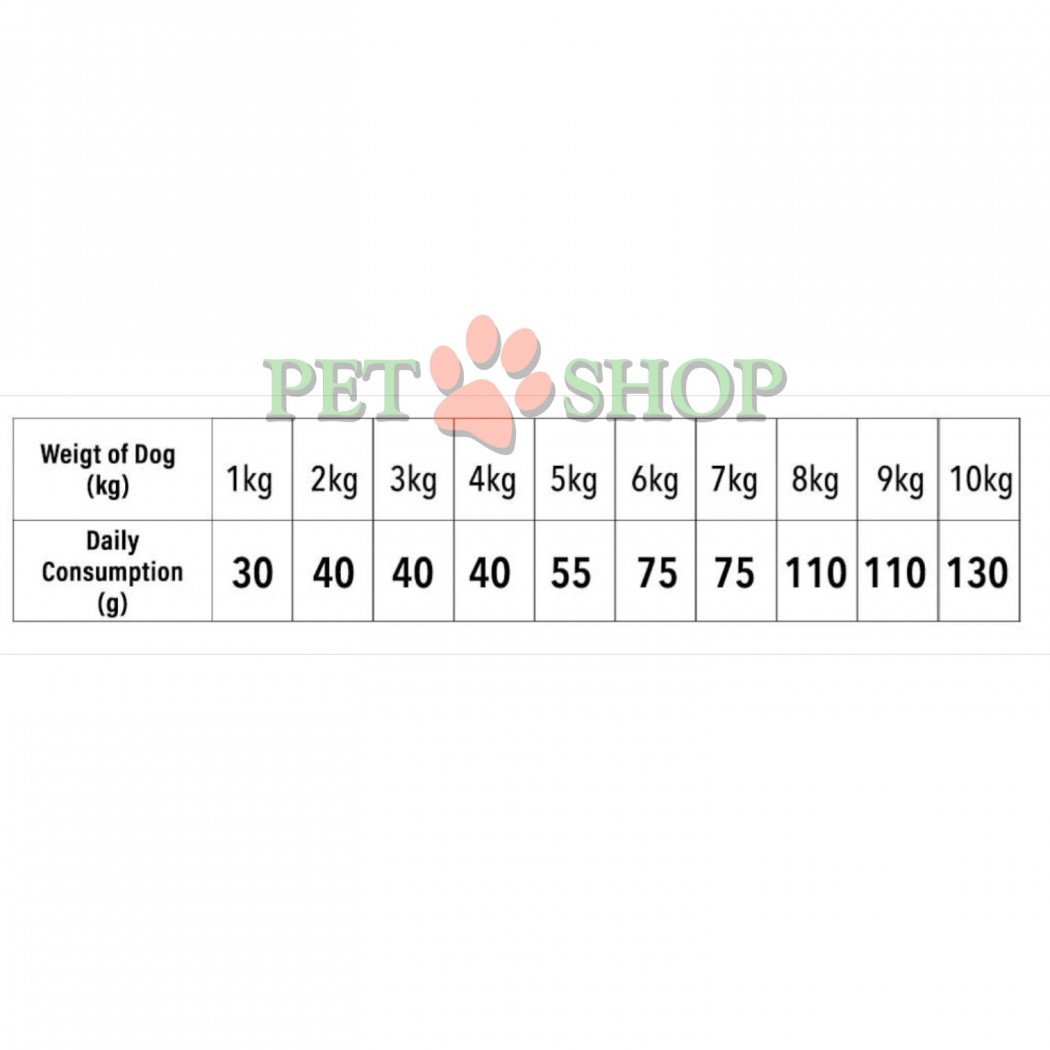 <p><strong>Carnilove Adult Small Breed Fresh Ostrich, Lamb</strong> - hrană fără cereale și cartofi, cu carne proaspătă de struț și miel, pentru câini adulți de rase mici. Hrană completă pentru câini.</p>