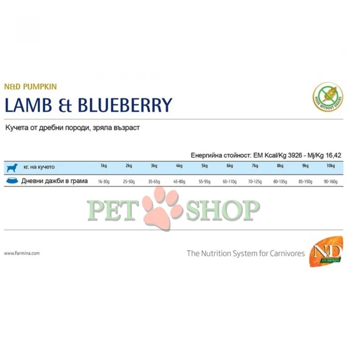 <p><strong>Farmina ND Pumpkin Dog Grain Free Lamb,&nbsp;Blueberry Adult Mini</strong> -&nbsp;hrană uscată completă, fără cereale, pentru c&acirc;ini adulți de talie mică.</p>