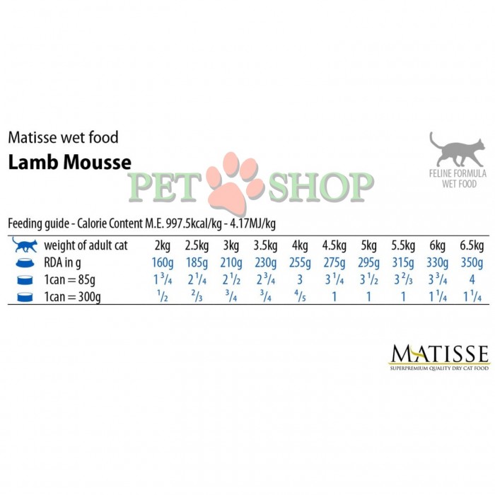 <p><strong>Farmina Matisse Lamb &ndash; hrană umedă completă pentru pisici adulte, cu miel.</strong></p>