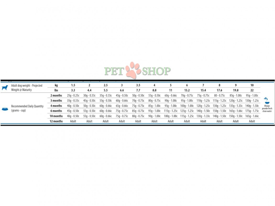 <p><strong>Farmina ND Ocean Dog Puppy Mini&nbsp;Cod, Pumpkin and Cantaloupe Melon - </strong>полнорационный беззерновой сухой корм для щенков, беременных и кормящих сук мелких пород со вкусом трески, тыквы и мускусной дыни.</p>