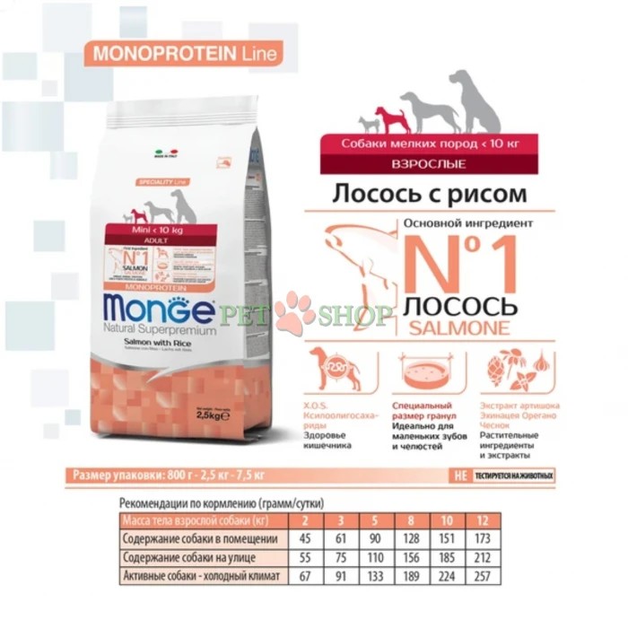 <p><strong>MONGE DRY DOG MINI ADULT Salmon, Rice -&nbsp;</strong>сбалансированный полнорационный корм для взрослых собак мелких пород, который&nbsp;разработан на основе одного источника белка животного происхождения &ndash; лосося<strong>.</strong>&nbsp;Идеально подходит для питомцев, которые обладают повышенной чувствительностью к компонентам корма или нуждаются в исключающей диете.</p>