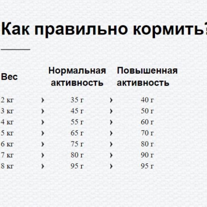 <p><strong>Благодаря ценным белкам животного происхождения из мяса птицы, ягнёнка и рыбы, эта чрезвычайно вкусная смесь крокет нравится кошкам и очень легко усваивается.&nbsp;</strong></p>