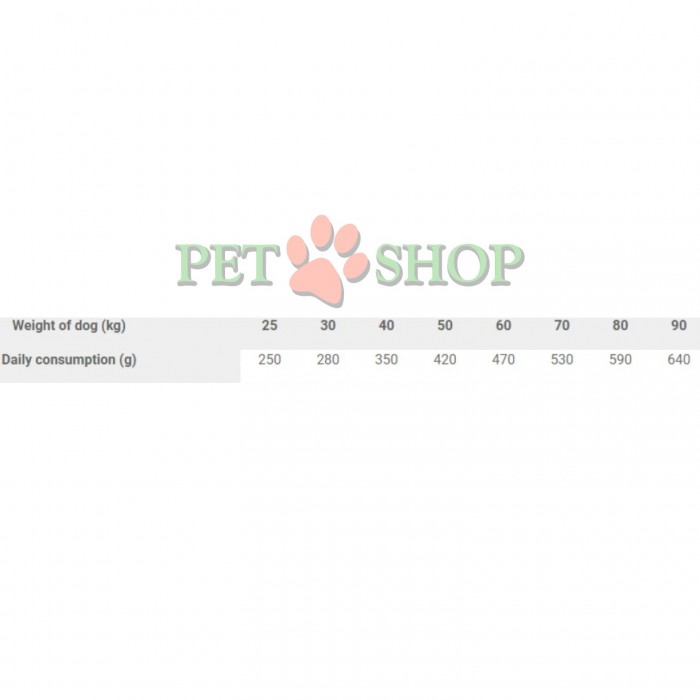 <p><strong>Carnilove Adult Large Breed Dog Salmon, Turkey</strong> este o hrană completă fără cereale, cu somon și curcan, pentru c&acirc;ini adulți de talie mare. Fără adaos de cereale și cartofi.</p>