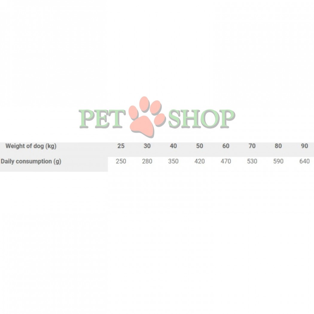 <p><strong>Carnilove Adult Large Breed Dog Salmon, Turkey</strong> este o hrană completă fără cereale, cu somon și curcan, pentru c&acirc;ini adulți de talie mare. Fără adaos de cereale și cartofi.</p>