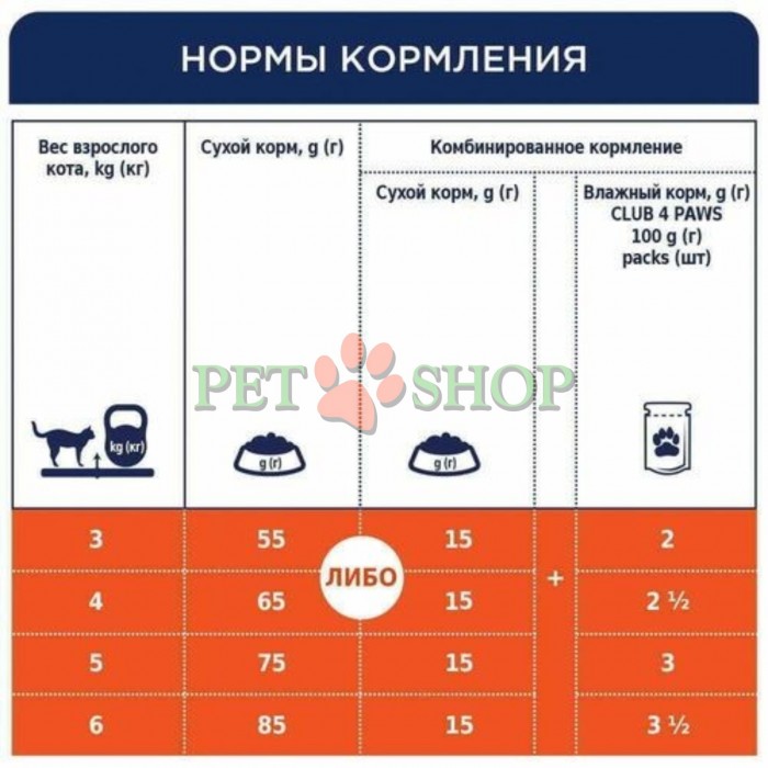 <p><strong>Клуб 4 лапы Premium с кроликом - </strong>полнорационный сухой корм с мясом кролика для взрослых кошек.</p>