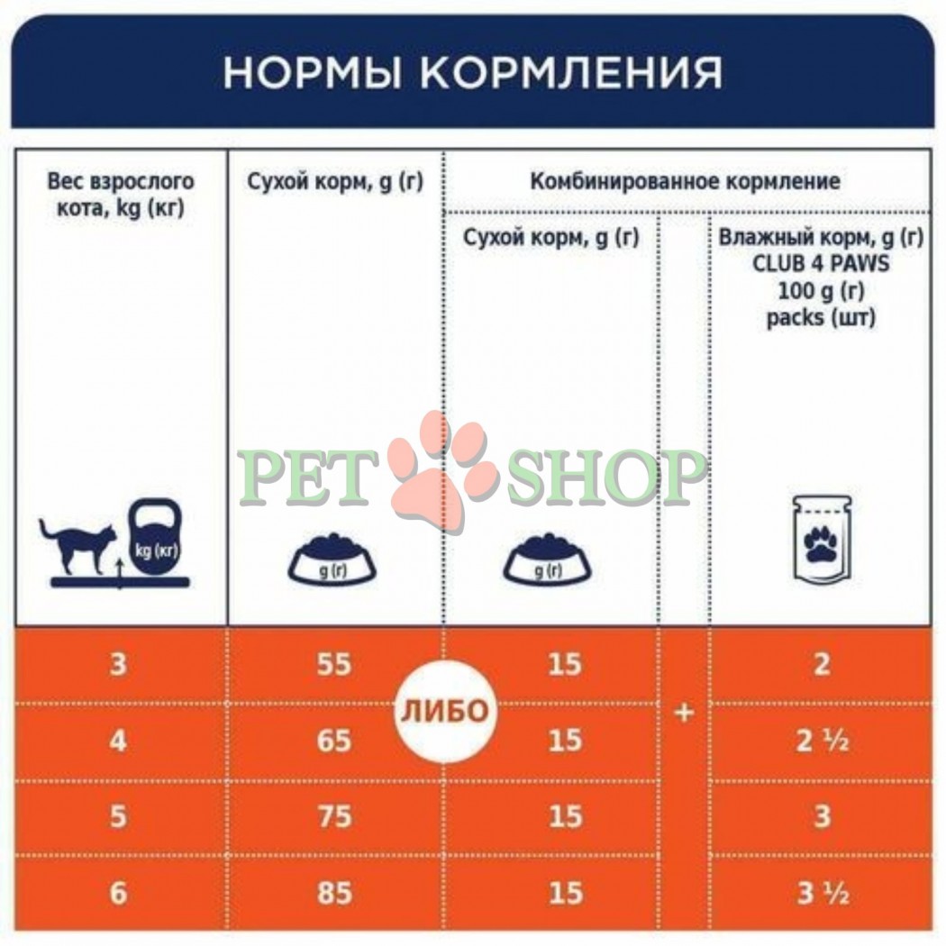 <p><strong>Клуб 4 лапы Premium с кроликом - </strong>полнорационный сухой корм с мясом кролика для взрослых кошек.</p>