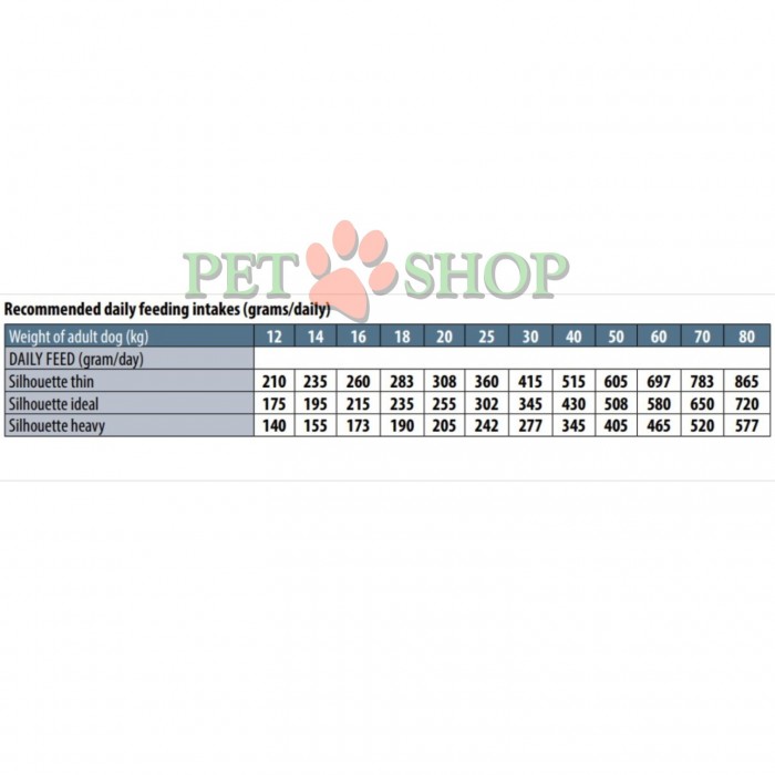 <p><strong>Monge Dog All breeds Adult Monoprotein Trout, Rice, Potatoes -&nbsp;</strong>полнорационный корм для взрослых собак всех пород с форелью, рисом и картофелем.&nbsp;Не содержит искусственных красителей и консервантов.</p>