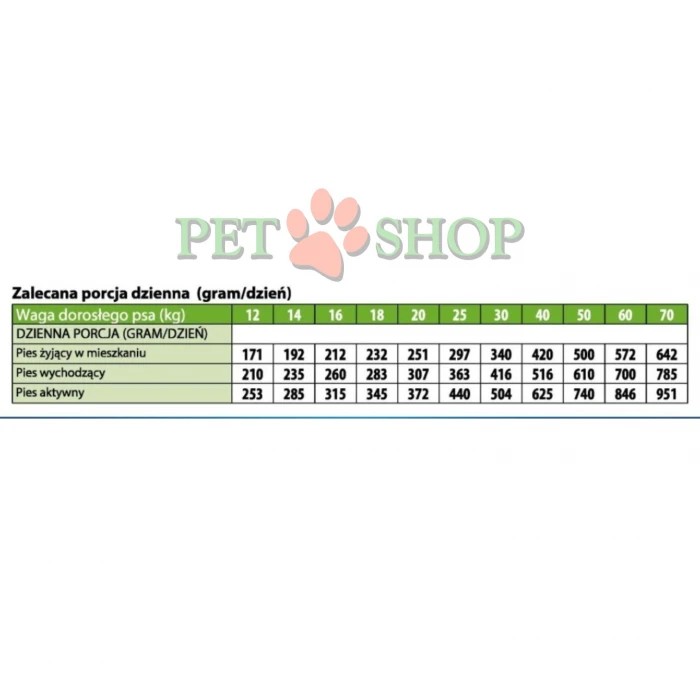 <p><strong>Monge All Breeds Adult Monoprotein Rabbit, Rice, Potatoes</strong> &ndash; hrană completă pentru c&acirc;ini adulți de toate rasele, cu iepure, orez și cartofi. <strong>Nu conține coloranți adăugați și conservanți artificiali.</strong></p>