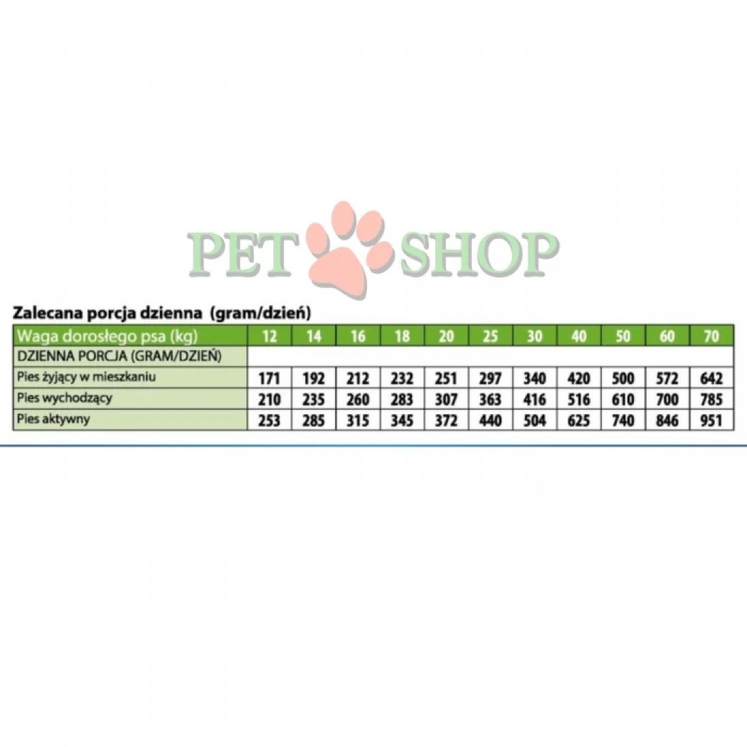 <p><strong>Monge All Breeds Adult Monoprotein Rabbit, Rice, Potatoes</strong> &ndash; hrană completă pentru c&acirc;ini adulți de toate rasele, cu iepure, orez și cartofi. <strong>Nu conține coloranți adăugați și conservanți artificiali.</strong></p>