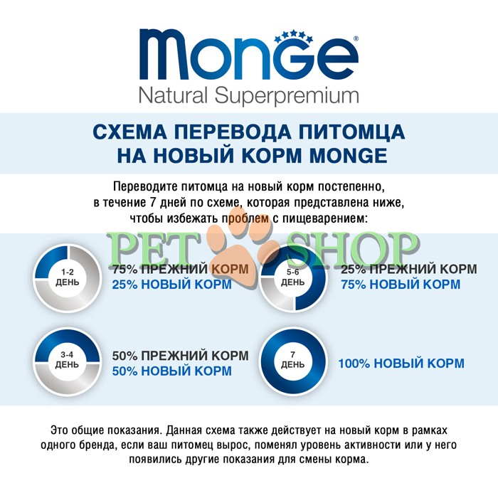 <p><strong>Монж КИТТЕН сухой корм для котят с курицей, 1.5 кг, MONGE Kitten</strong></p>

<ul>
</ul>