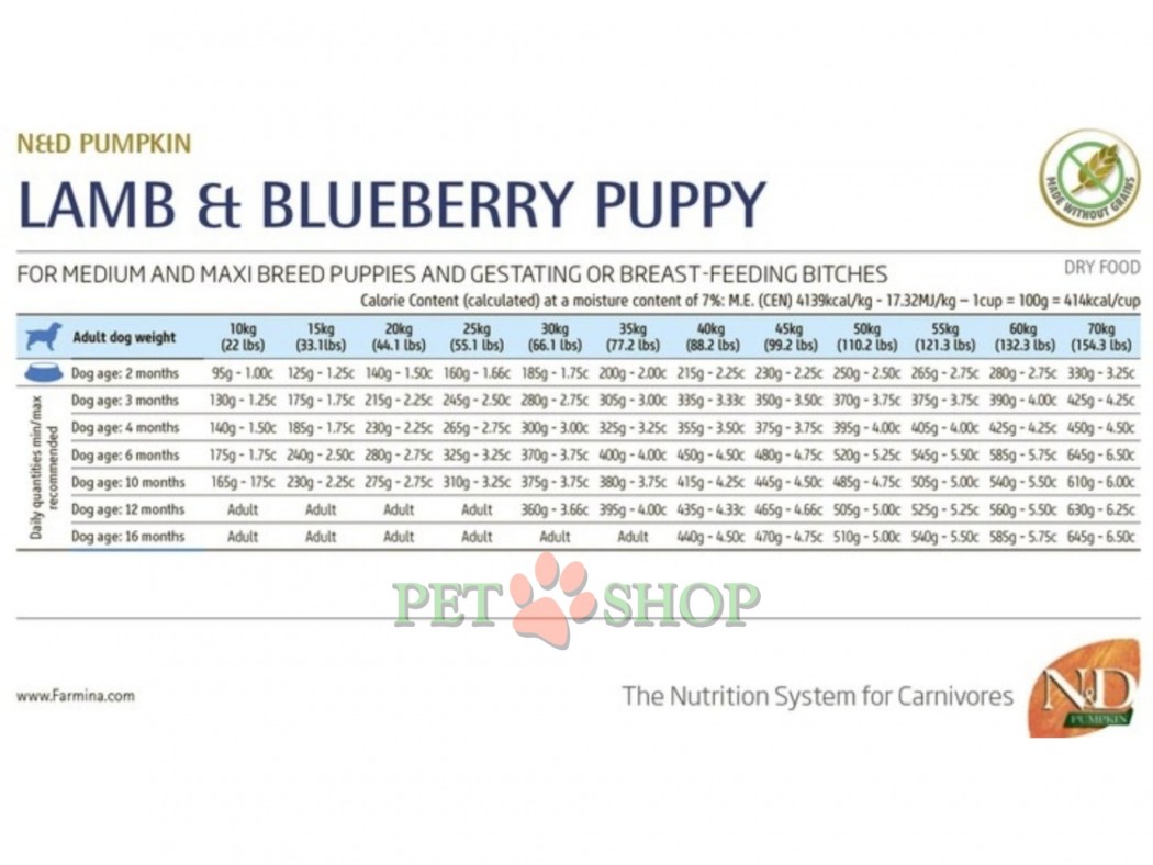 <p><strong>Farmina ND Pumpkin Dog Puppy Medium, Maxi&nbsp;Lamb, blueberry -&nbsp;</strong>полнорационный беззерновой сухой корм для щенков, беременных и кормящих сук средних и крупных пород.&nbsp;<strong>Ягненок, тыква и черника.&nbsp;</strong>РАЗМЕРЫ ГРАНУЛ: Диаметр 12-14 mm - Толщина 5-7 mm.</p>