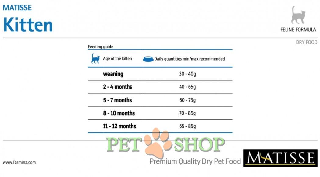 <p><strong>Farmina Matisse Kitten сухой корм для котят до 12 месяцев, беременных и кормящих кошек с курицей - 1 кг на развес</strong></p>
