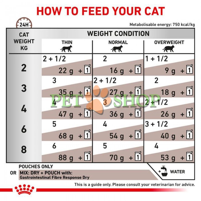 <p><strong>Корм консервированный полнорационный диетический для кошек </strong>с хроническими запорами или схожей желудочно-кишечной чувствительностью<strong>. Ветеринарная диета.</strong></p>