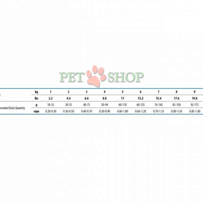 <p><strong>Farmina ND White Dog Adult Mini Fish Monoprotein&nbsp;Sea bass, Spirulina and Fennel -&nbsp;</strong>сибас, спирулина и фенхель. Полнорационный корм для взрослых собак мелких пород с белой шерстью.</p>