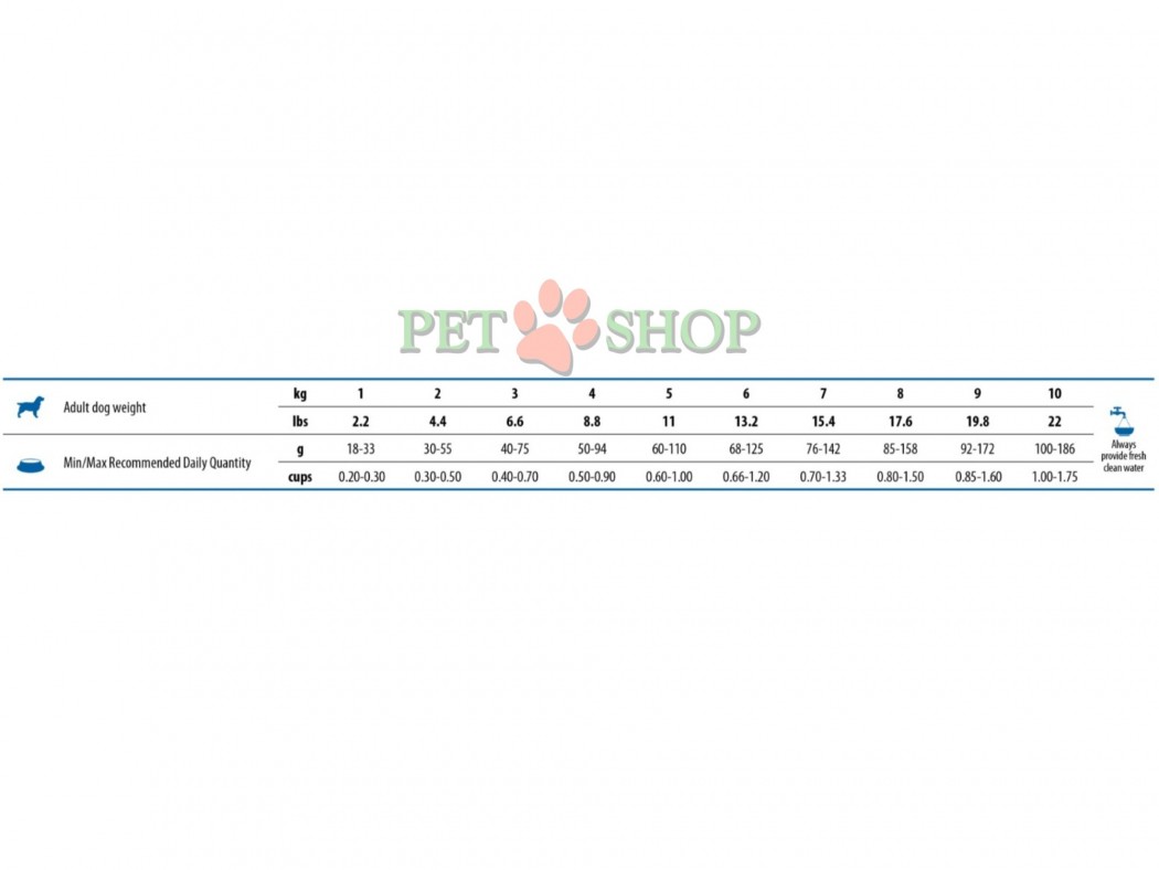 <p><strong>Farmina ND White Dog Adult Mini Fish Monoprotein&nbsp;Sea bass, Spirulina and Fennel -&nbsp;</strong>сибас, спирулина и фенхель. Полнорационный корм для взрослых собак мелких пород с белой шерстью.</p>