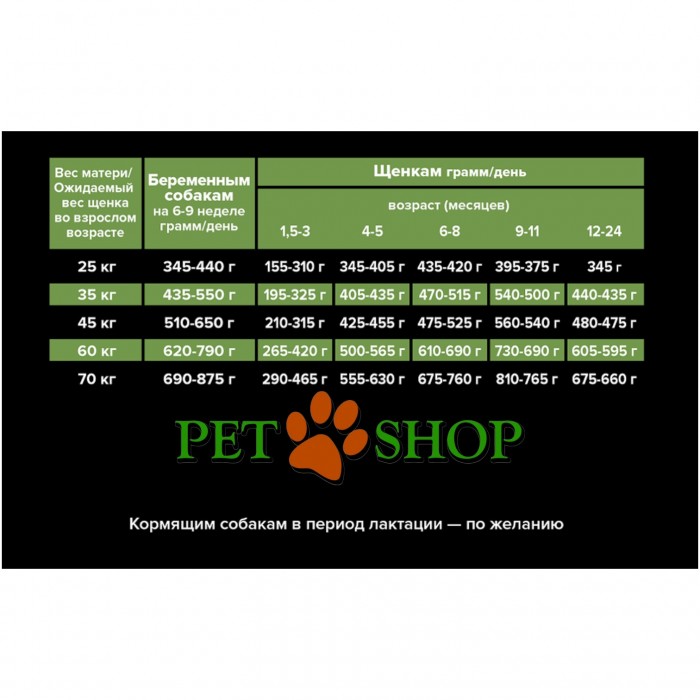 <p>Hrană uscată completă <strong>Purina Pro Plan Large Robust Puppy</strong> pentru căței de talie mare cu constituție robustă, cu pui &ndash; potrivită și pentru femele gestante și &icirc;n perioada de lactație.</p>