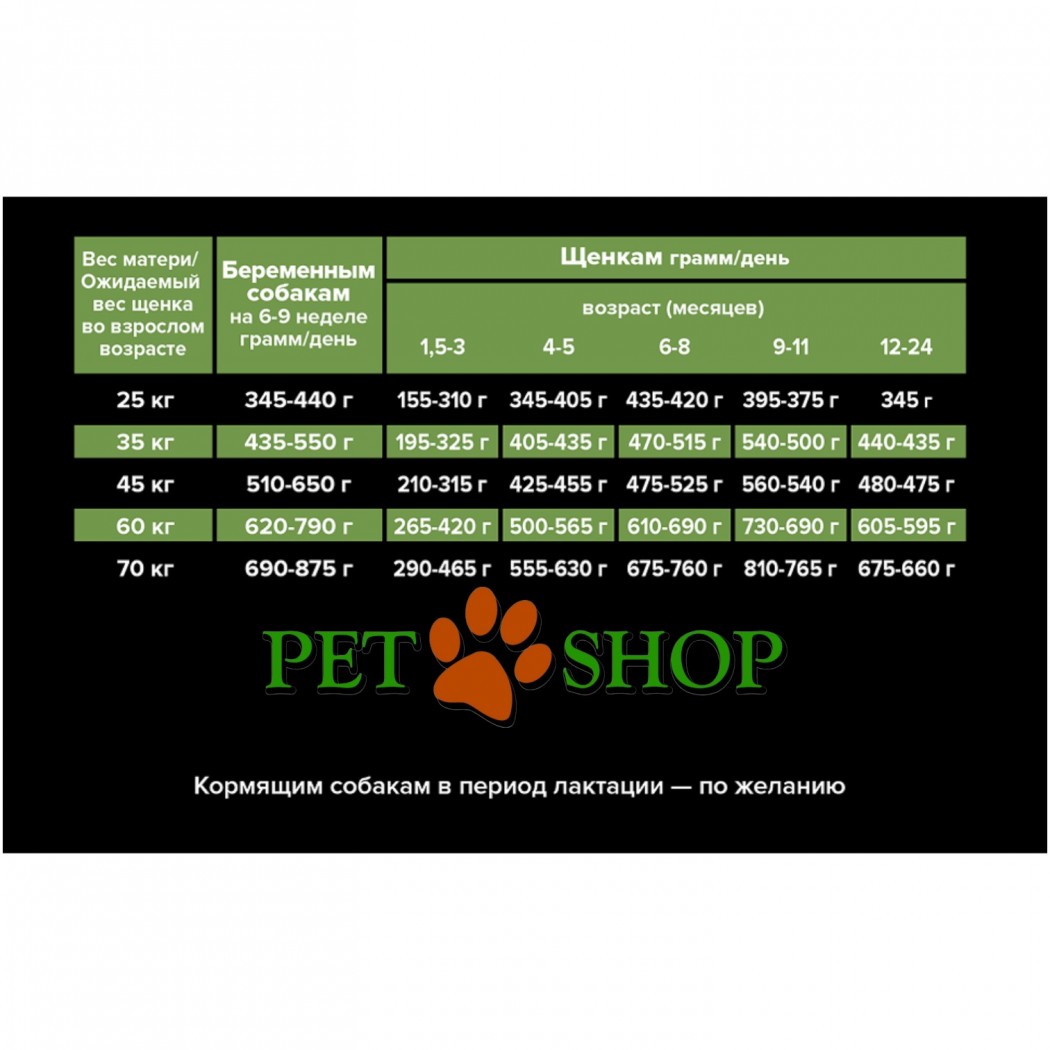 <p>Hrană uscată completă <strong>Purina Pro Plan Large Robust Puppy</strong> pentru căței de talie mare cu constituție robustă, cu pui &ndash; potrivită și pentru femele gestante și &icirc;n perioada de lactație.</p>