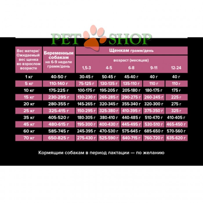 <p><strong>Hrană uscată pentru căței PURINA PRO PLAN Medium Puppy Sensitive Skin somon cu orez 12 kg</strong> &ndash; hrană completă pentru căței de rase medii cu piele sensibilă, cu un conținut ridicat de somon.</p>