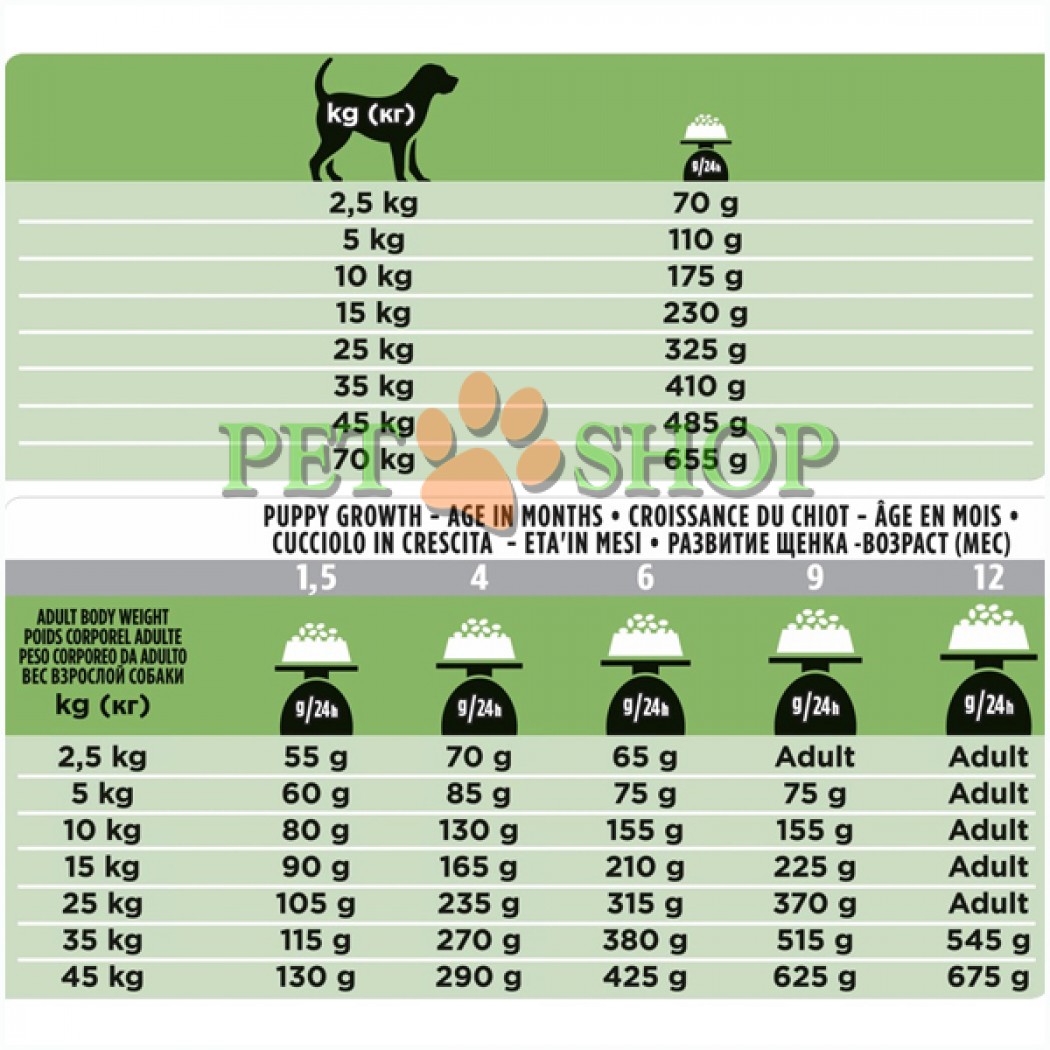 <p><strong>Сухой корм для собак и щенков Pro Plan Veterinary Diets HA Hypoallergenic при пищевой аллергии 3 кг</strong></p>
