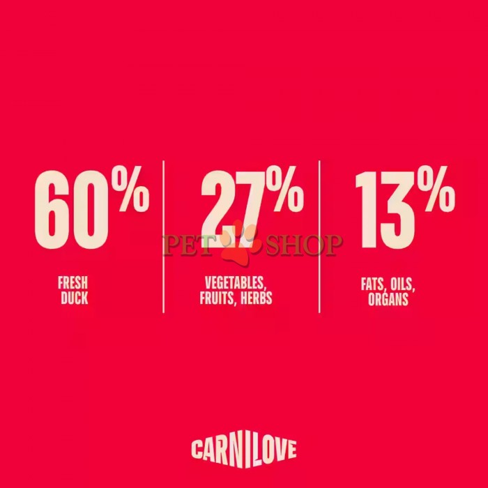 <p><strong>Carnilove True Fresh Puppy Duck</strong> -&nbsp;полнорационный корм TRUE FRESH со свежей уткой. Для щенков всех пород в возрасте от 1 до 12 месяцев.&nbsp;<strong>Свежее мясо -&nbsp;Без куриного мяса и жира -</strong>&nbsp;<strong>Без злаков.&nbsp;</strong></p>