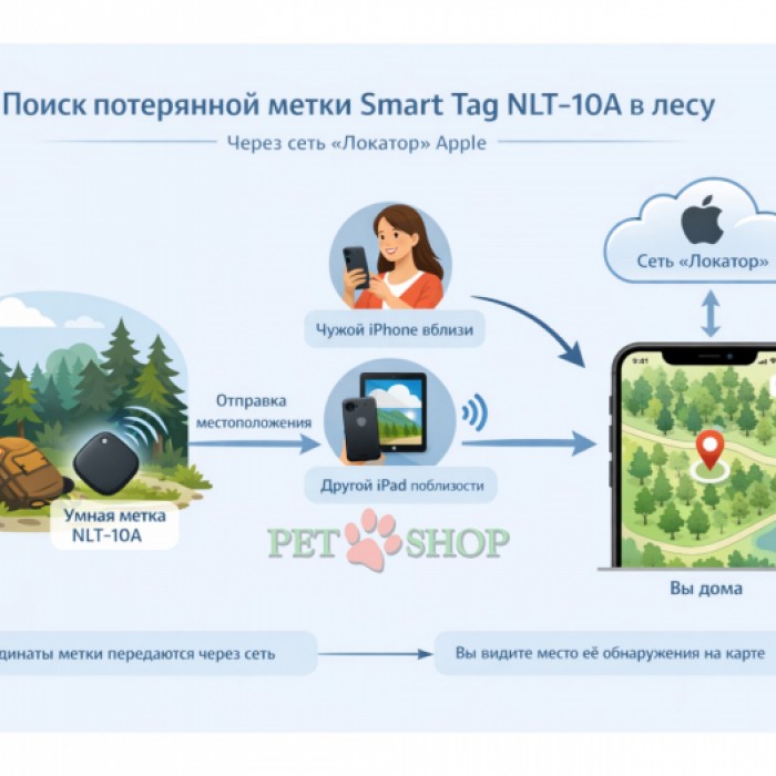 <p><strong>Linccras Smart Tag NLT-10A&nbsp;Bluetooth трекер, квадратный</strong> -&nbsp;компактный и лёгкий трекер‑локатор для домашних животных. Идеальный аксессуар для собак и кошек, который помогает вам быстро находить питомца, если он убегает или теряется. Трекер имеет квадратную форму размером <strong>3,6 &times; 3,6 см</strong>, что делает его удобным для крепления к ошейнику или подвеске.</p>