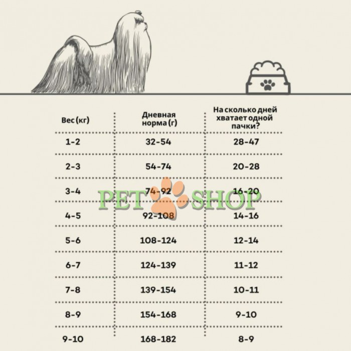 <p><strong>Сухой беззерновой корм с белой рыбой для взрослых собак, для малых пород Superior Care White Dogs Grain Free Adult Small and Mini Breeds 10&nbsp;кг</strong></p>