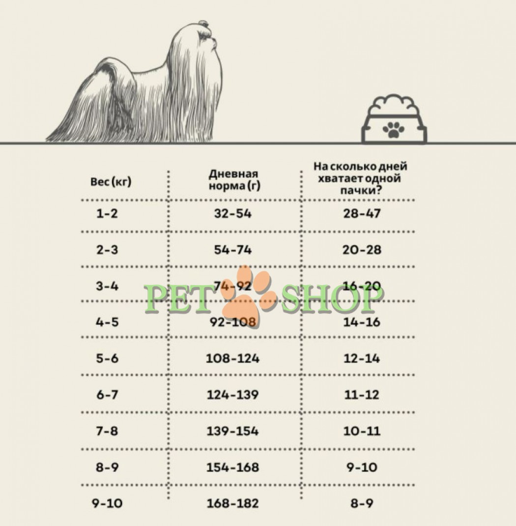 <p><strong>Сухой беззерновой корм с белой рыбой для взрослых собак, для малых пород Superior Care White Dogs Grain Free Adult Small and Mini Breeds 10&nbsp;кг</strong></p>