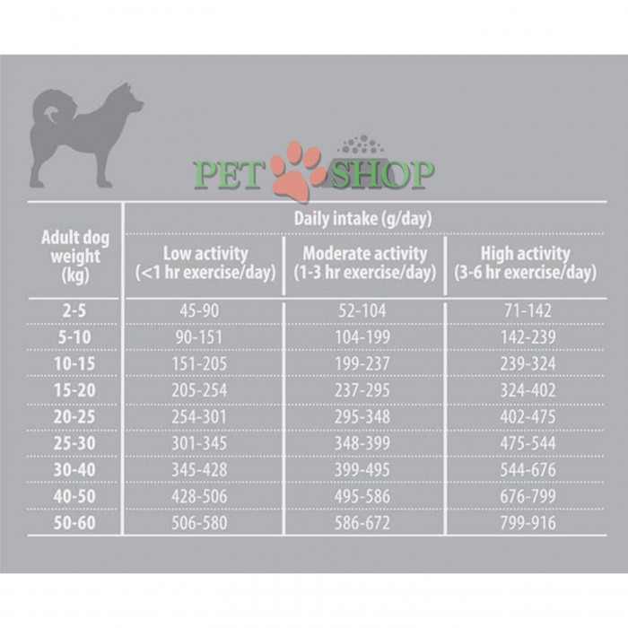 <p><strong>Nature's Protection Superior Care Hypoallergenic Grain Free with Salmon for Adult All Breeds</strong> - это полноценный и сбалансированный сухой корм супер-премиум класса для собак, содержащий источник белка и сырье самого высокого качества. Этот полноценный гипоаллергенный сухой корм специально разработан для собак с чувствительной пищеварительной системой.&nbsp;Размер гранул: 13 - 15 мм.</p>