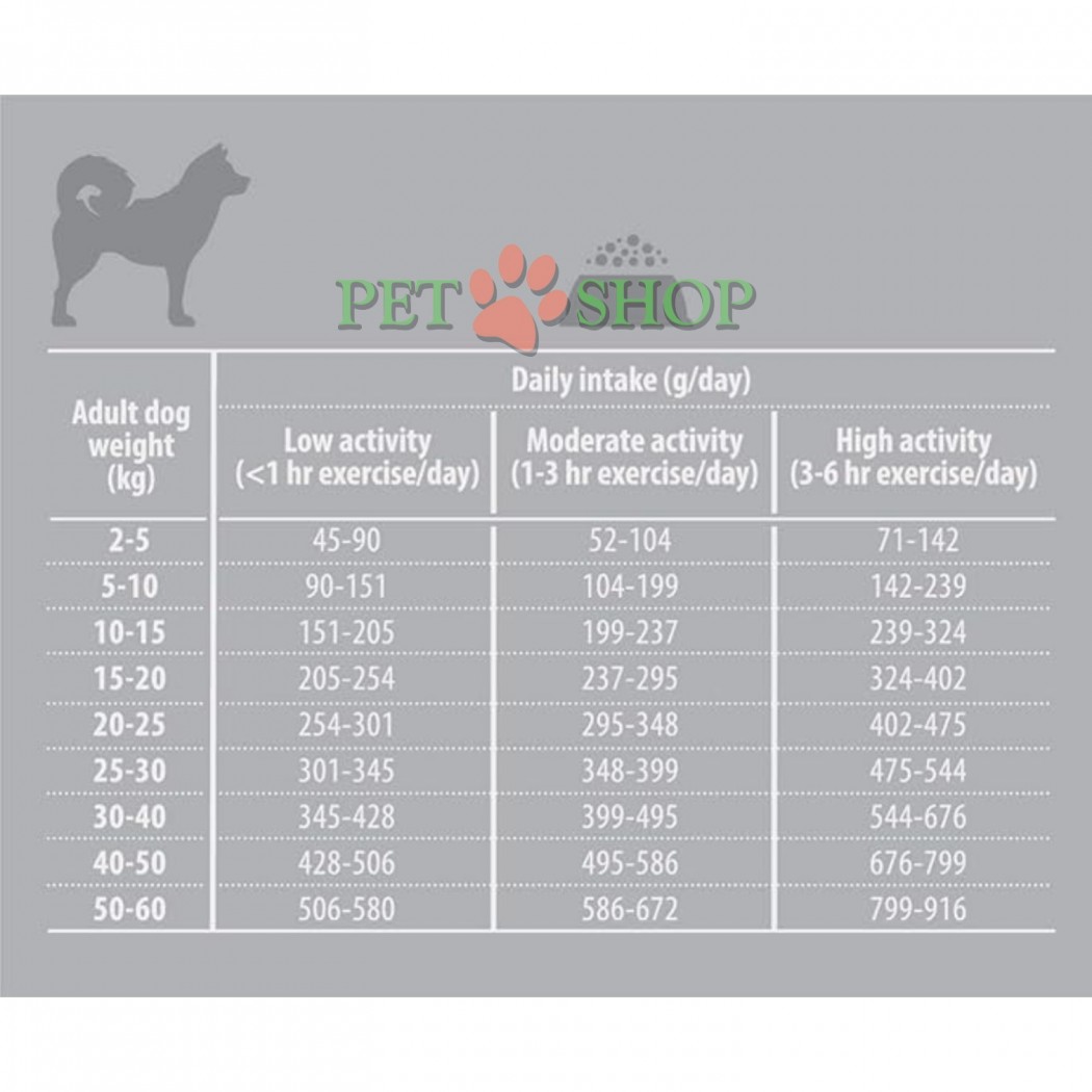 <p><strong>Nature's Protection Superior Care Hypoallergenic Grain Free with Salmon for Adult All Breeds</strong> - это полноценный и сбалансированный сухой корм супер-премиум класса для собак, содержащий источник белка и сырье самого высокого качества. Этот полноценный гипоаллергенный сухой корм специально разработан для собак с чувствительной пищеварительной системой.&nbsp;Размер гранул: 13 - 15 мм.</p>