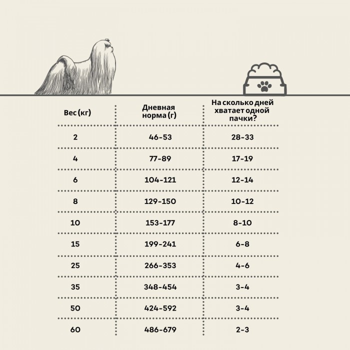 <p>Сухой беззерновой корм для юниоров с рыжей шерстью малых пород с лососем&nbsp; Nature's Protection Superior Care 1,5 кг с 2 до 12 месяцев.</p>
