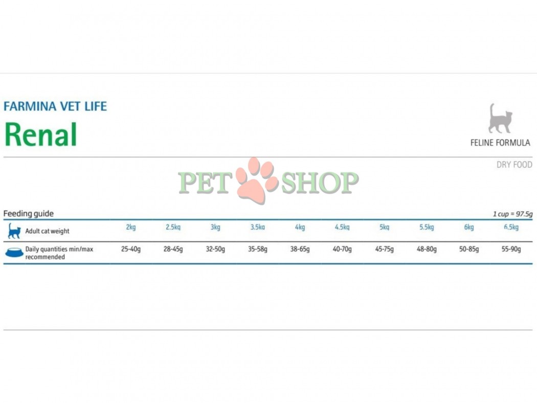 <p><strong>Farmina Vet Life Cat Renal -&nbsp;</strong>полнорационный диетический корм для кошек для поддержки функции почек при хронической болезни почек или при временных нарушениях почечной функции.</p>