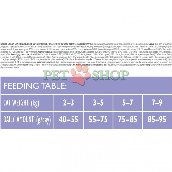 <p><strong>Комплексный корм для взрослых и стерилизованных кошек</strong></p>
