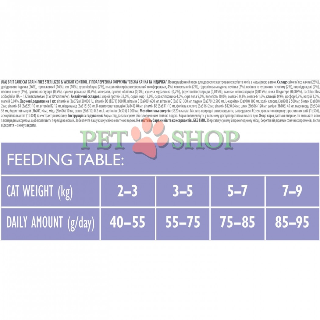 <p><strong>Комплексный корм для взрослых и стерилизованных кошек</strong></p>