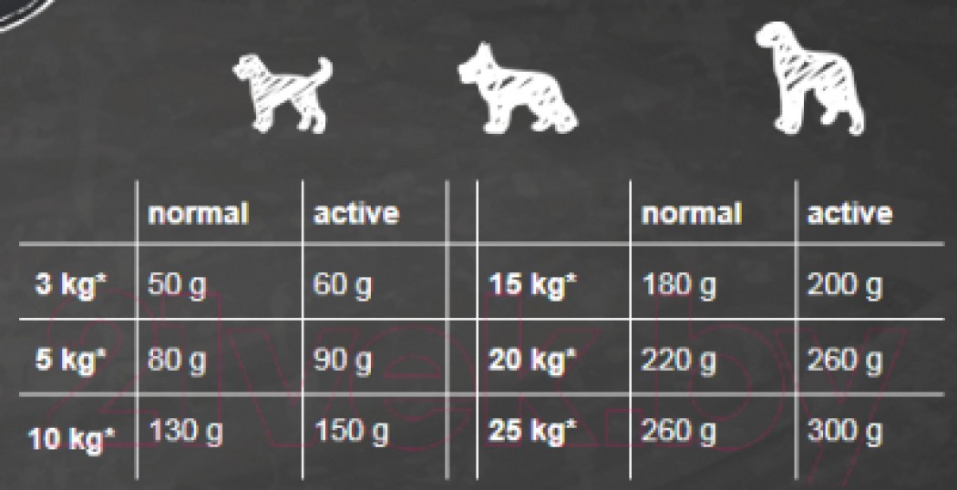 <p><strong>Belcando Finest Croc 12,5 kg - сухой корм супер-премиум класса для привередливых мелких и средних собак.</strong></p>