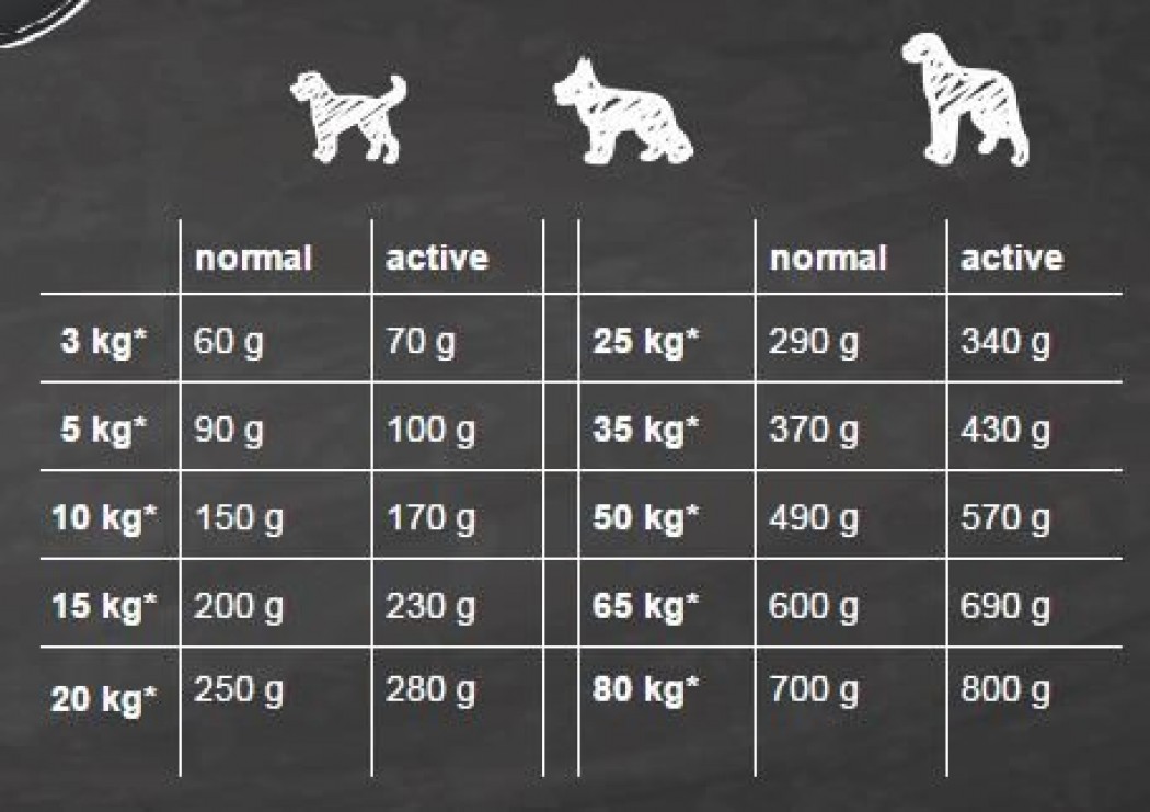 <p><strong>Belcando Adult Lamb, Rice 12,5 кг - сухой гипоаллергенный корм супер-премиум класса для взрослых собак.</strong></p>

<p> </p>