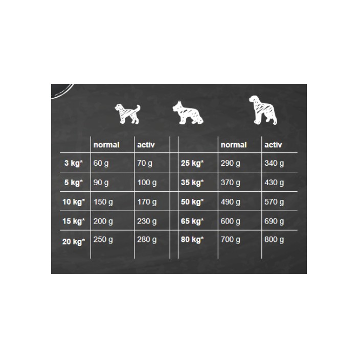 <p><strong>Pentru câini cu sensibilitate la cereale şi activitate normală</strong></p>