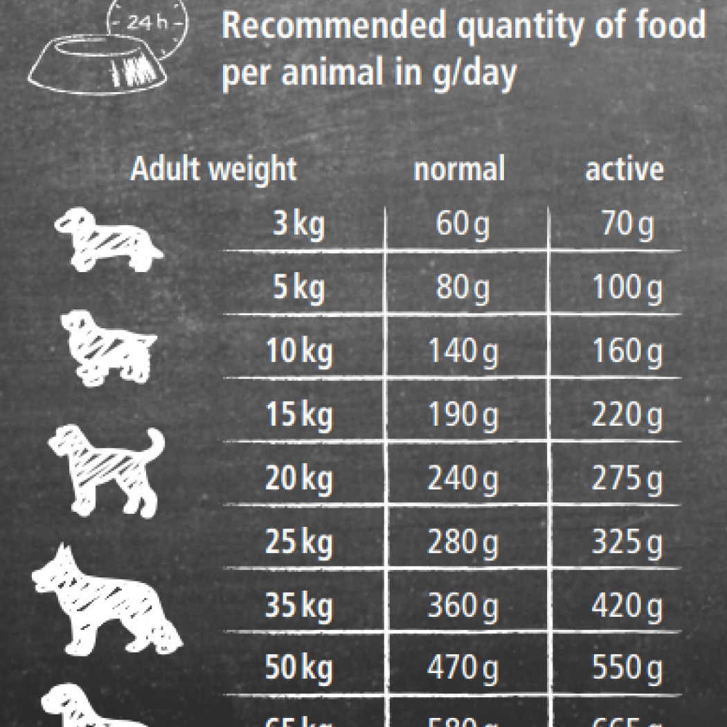 <p><strong>Сбалансированный </strong><strong>Беззерновой сухой корм для взрослых собак, 80% филе говядины.</strong></p>