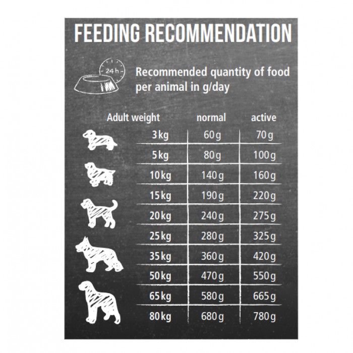 <p><strong>Сбалансированный беззерновой сухой корм для взрослых собак, 80% свежего ягненка. 1 кг на развес</strong></p>