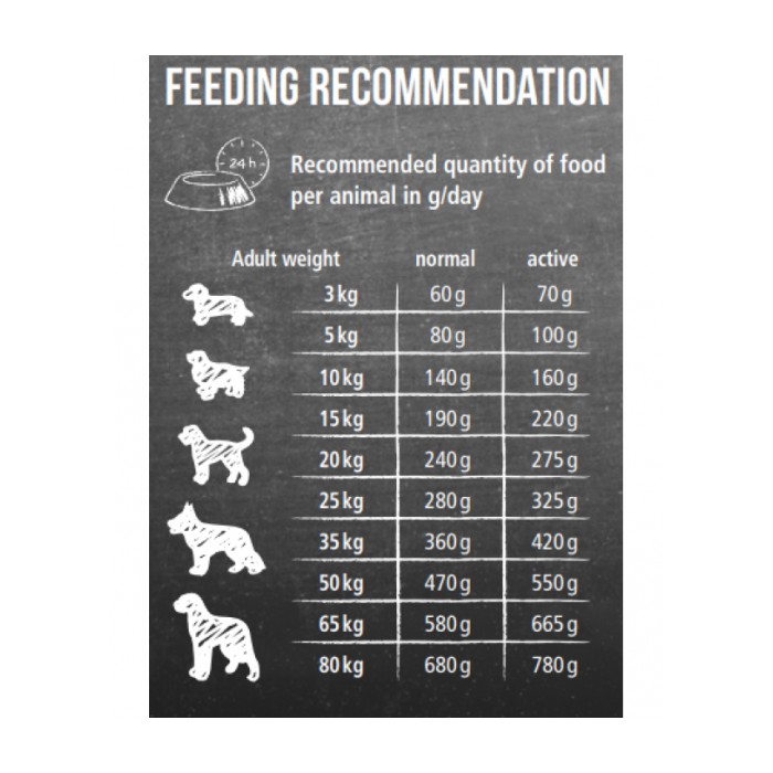 <p><strong> Сбалансированный Беззерновой сухой корм для взрослых собак, 80% мяса птицы.</strong></p>