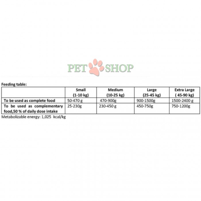 <p><strong>Мясо ягненка и цыпленка 70% + чистый мясной паштет. Комплексный корм для собак.</strong></p>