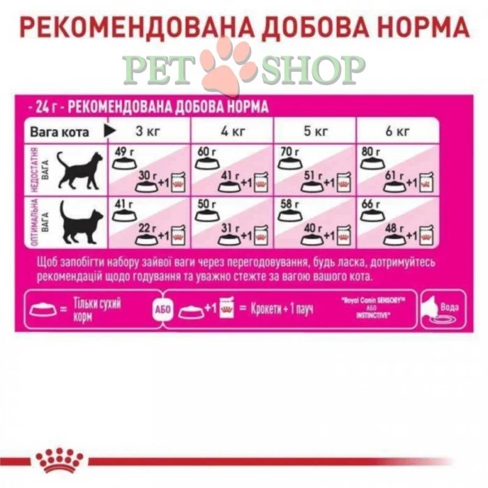 <p><strong>Royal Canin&nbsp;Fussy&nbsp;Exigent - корм для кошек, привередливых к ВКУСУ продукта, 1 кг на развес</strong></p>