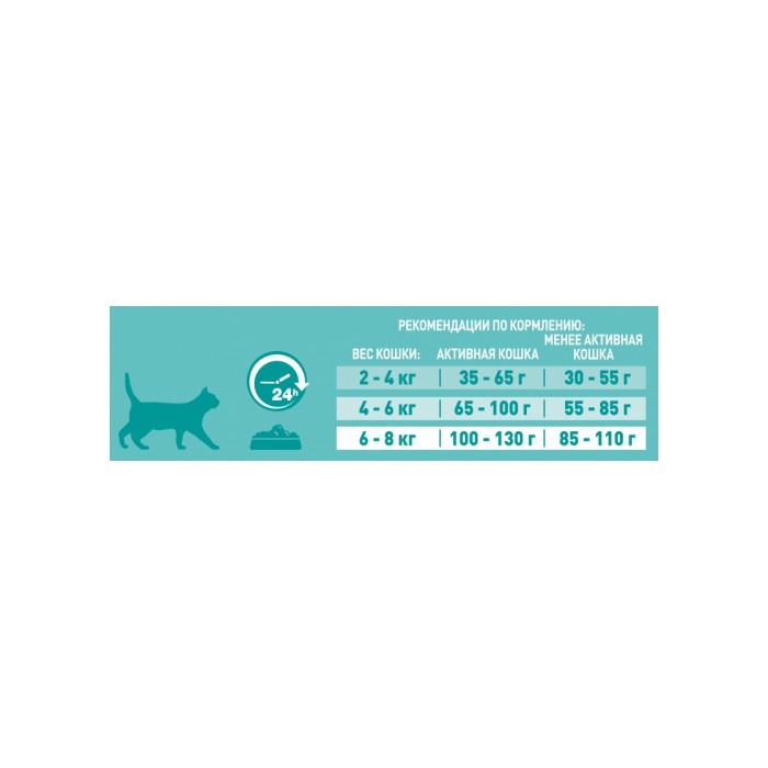 <p><strong>Формула корма Purina One Indoor специально создана для кошек, которые преимущественно живут дома. Его можно использовать для минимизации формирования комков шерсти. Он облегчает выведение колтунов из пищеварительного тракта.</strong></p>