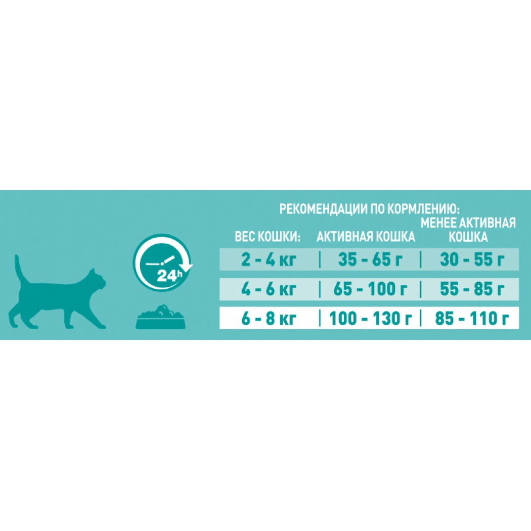 <p><strong>Формула корма Purina One Indoor специально создана для кошек, которые преимущественно живут дома. Его можно использовать для минимизации формирования комков шерсти. Он облегчает выведение колтунов из пищеварительного тракта.</strong></p>