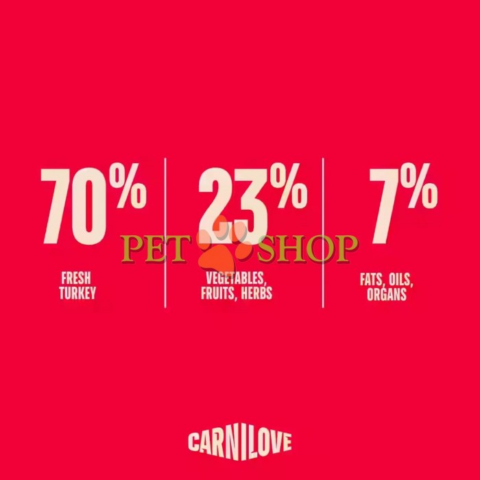 <p><strong>Carnilove True Fresh Sterilised Cat Turkey</strong> &ndash; hrană completă <strong>TRUE FRESH</strong> cu curcan proaspăt pentru pisici adulte sterilizate de toate rasele. <strong>Carne și organe proaspete &ndash; Fără carne și grăsime de pui &ndash; Fără cereale.</strong></p>