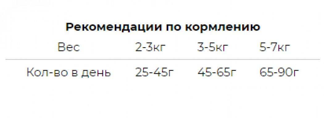<p><strong>Leonardo Adult Fish - сухой корм супер-премиум класса для взрослых кошек с рыбой и рисом, прекрасно подойдёт кошкам, которые имеют чувствительное или слабое пищеварение, 1 кг на развес.</strong></p>