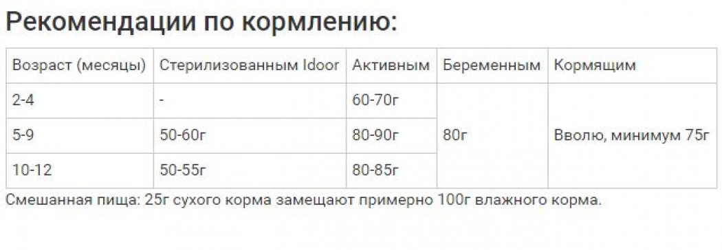 <p><strong>Сухой корм Leonardo Kitten для котят в возрасте до одного года, а также для беременных и кормящих кошек.</strong></p>