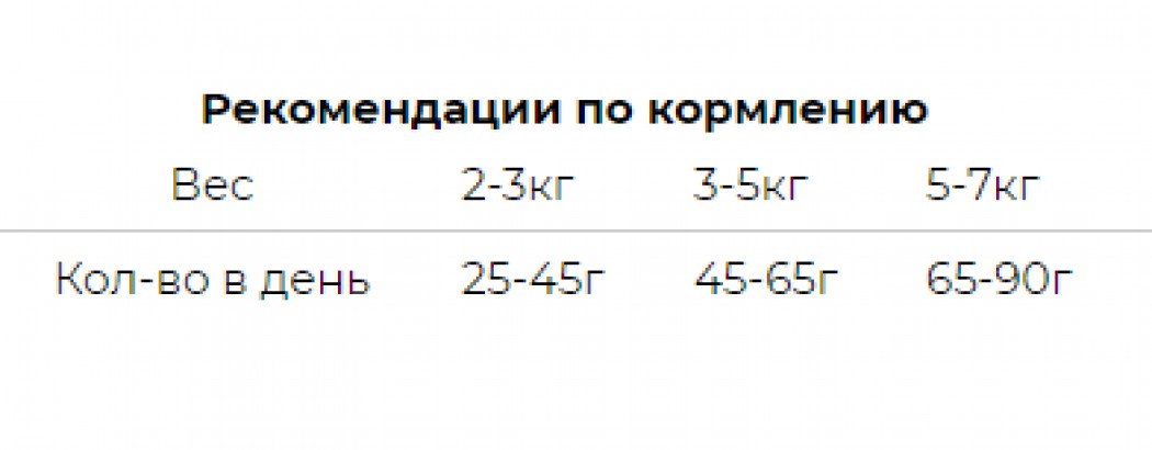 <p><strong>Leonardo Adult Duck - предназначен для чувствительных к корму, склонных к аллергии и привередливых кошек в возрасте от одного года. Рекомендован также для длинношерстных кошек.</strong></p>